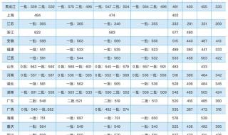 全国传媒类编导专业学校排名